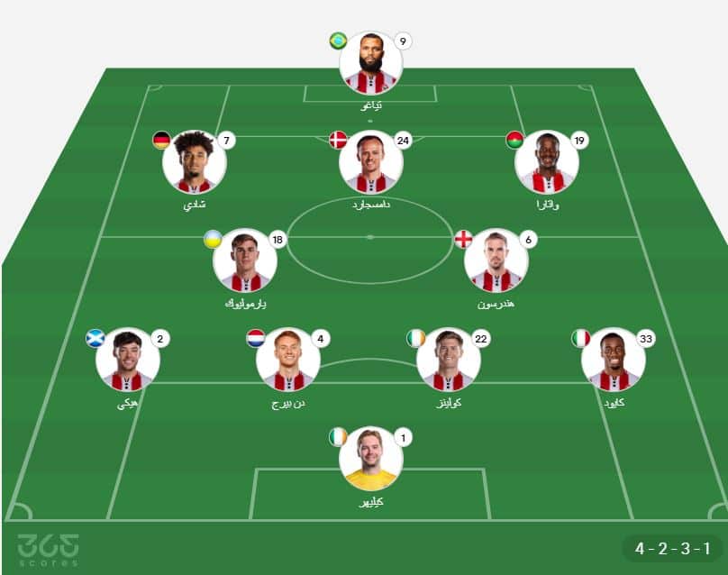 تشكيل برينتفورد ضد مانشستر سيتي