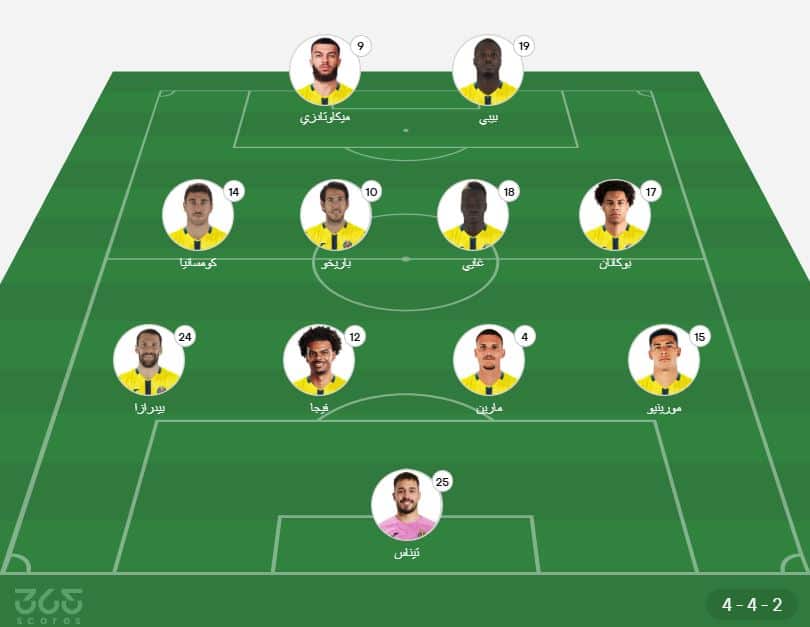 تشكيل فياريال ضد مانشستر سيتي