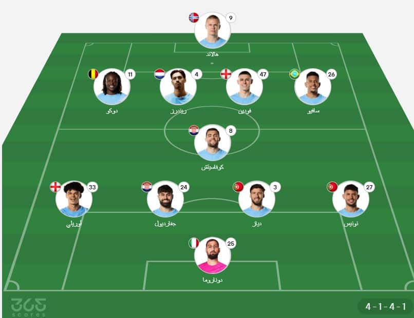 تشكيل مانشستر سيتي ضد أستون فيلا