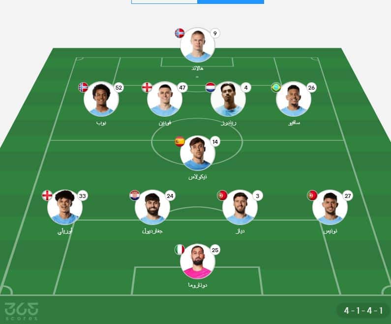 تشكيل مانشستر سيتي ضد إيفرتون