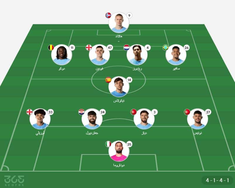 تشكيل مانشستر سيتي ضد برينتفورد