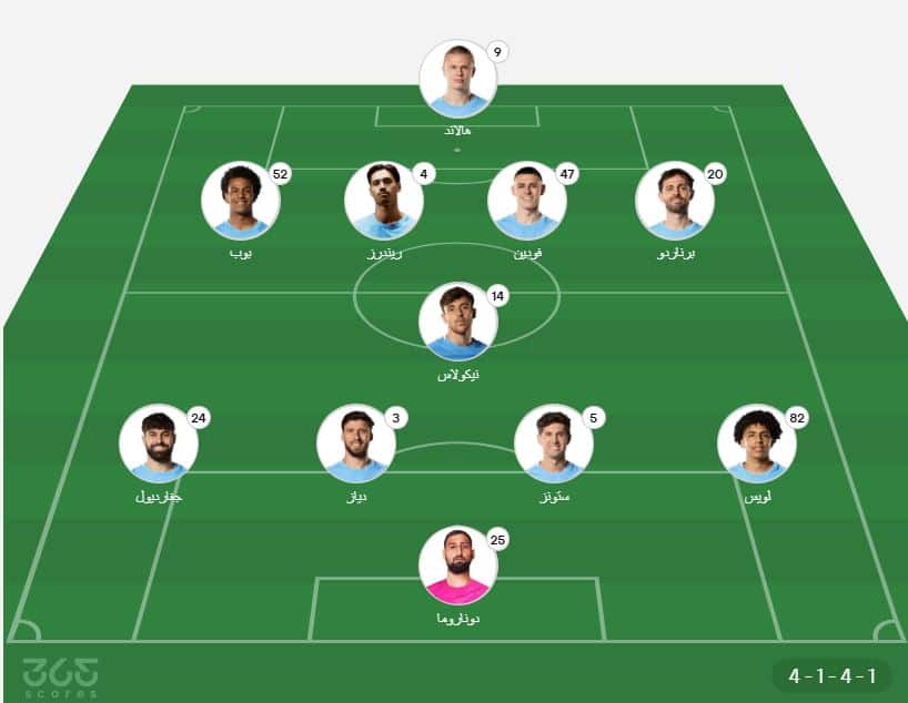 تشكيل مانشستر سيتي ضد فياريال