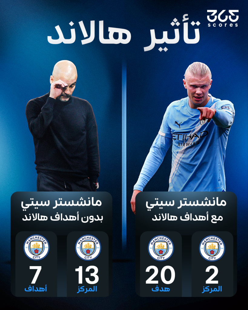 تأثير هالاند مع مانشستر سيتي