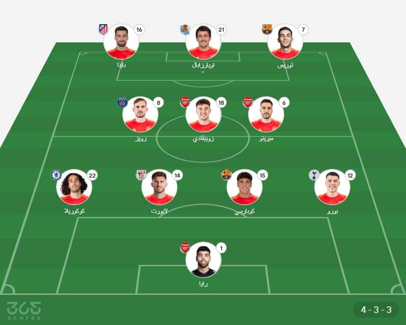 تشكيل إسبانيا ضد تركيا