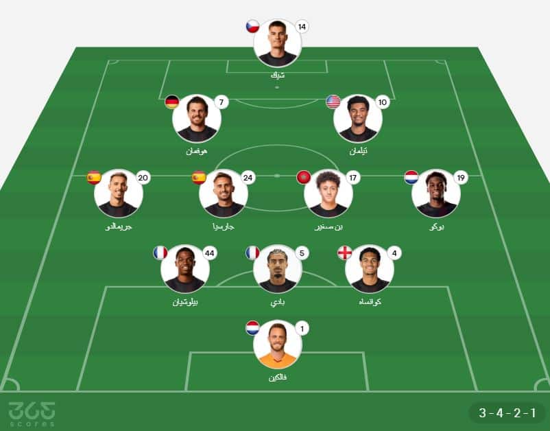 تشكيل باير ليفركوزن ضد مانشستر سيتي