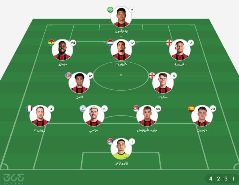 تشكيل بورنموث ضد مانشستر سيتي