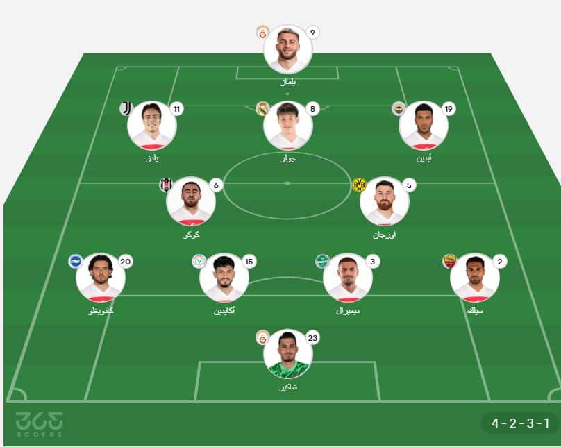 تشكيل تركيا ضد إسبانيا