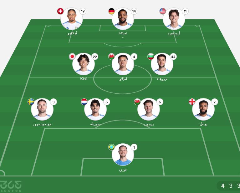 تشكيل ليدز يونايتد ضد مانشستر سيتي