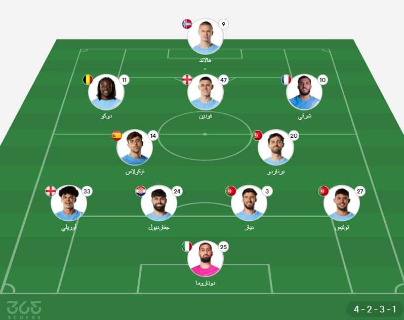 تشكيل مانشستر سيتي أمام نيوكاسل يونايتد