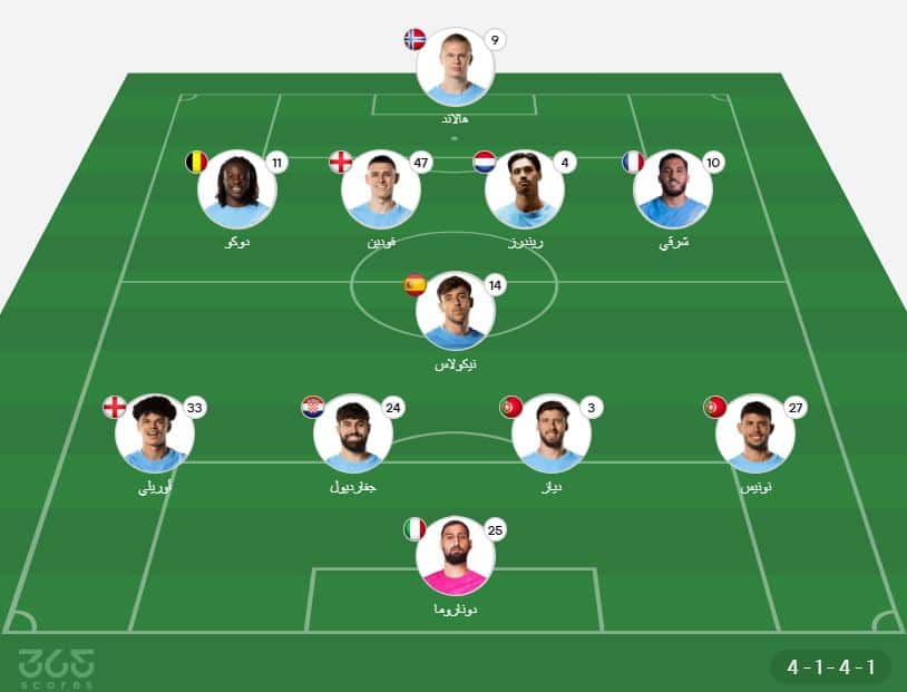 تشكيل مانشستر سيتي ضد باير ليفركوزن