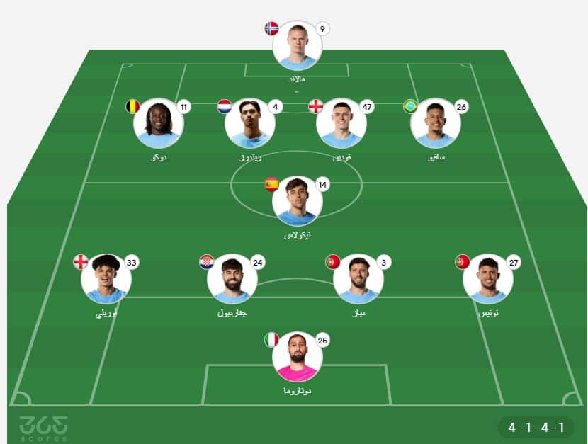 تشكيل مانشستر سيتي ضد بورنموث