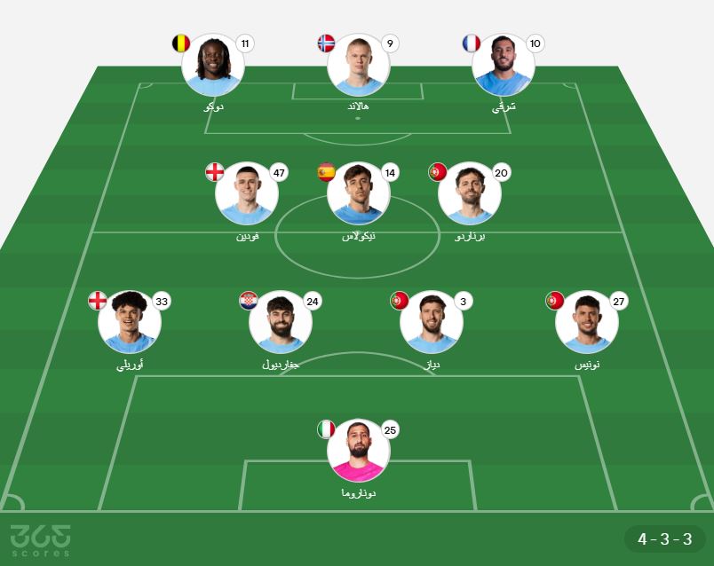 تشكيل مانشستر سيتي ضد ليدز يونايتد