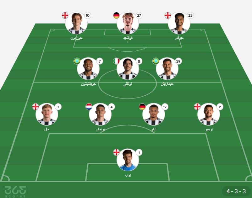 تشكيل نيوكاسل أمام مانشستر سيتي