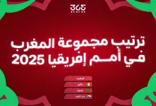 ترتيب مجموعة المغرب في كأس أمم إفريقيا 2025