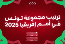 ترتيب مجموعة تونس في كأس أمم إفريقيا 2025