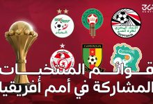 قوائم المنتخبات المشاركة في أمم إفريقيا المغرب 2025