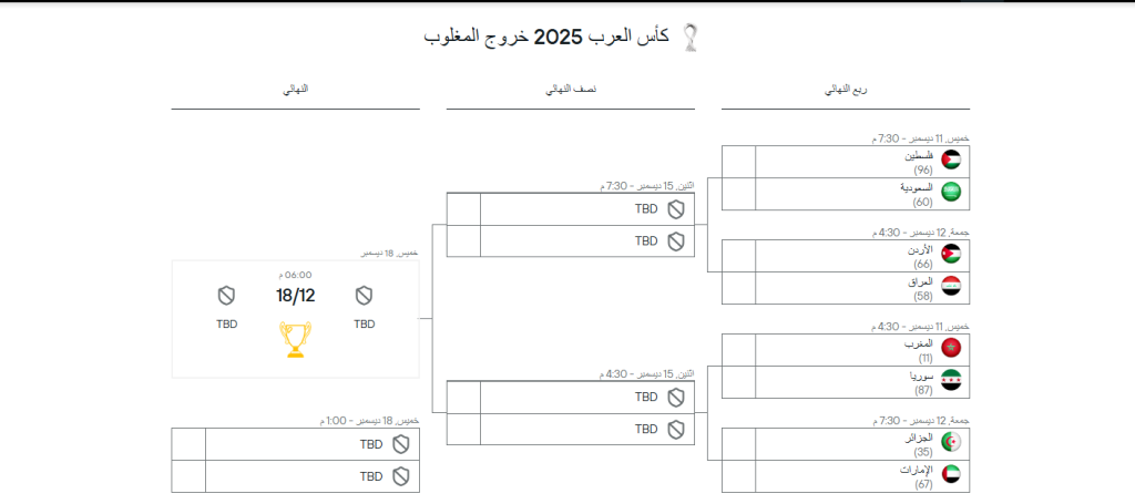 مسار كأس العرب 2025