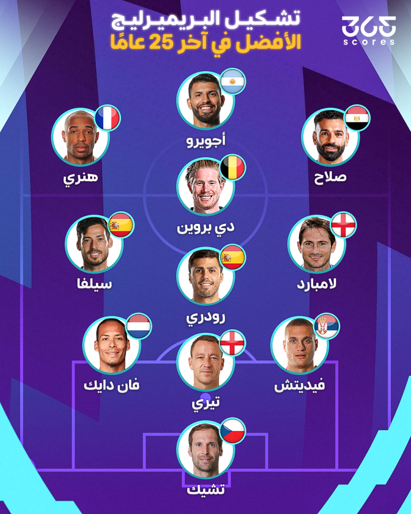 تشكيل البريميرليج الأفضل في آخر 25 عامًا