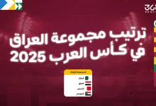 ترتيب مجموعة العراق في كأس العرب 2025
