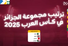 ترتيب مجموعة الجزائر في كأس العرب 2025