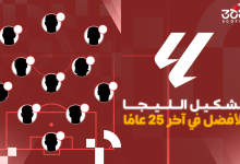 الدوري الإسباني