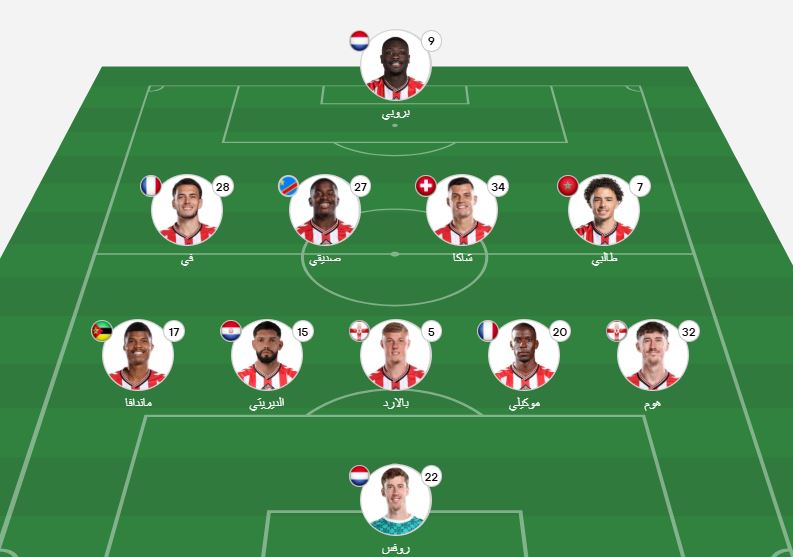 تشكيل سندرلاند ضد مانشستر سيتي