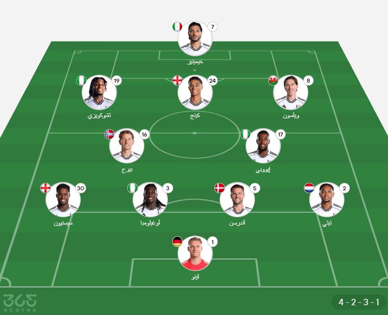 تشكيل فولهام ضد مانشستر سيتي