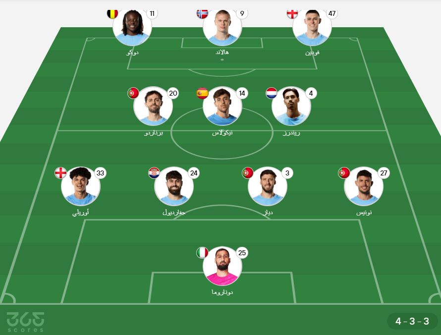 تشكيل مانشستر سيتي ضد سندرلاند