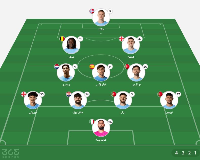 تشكيل مانشستر سيتي ضد فولهام