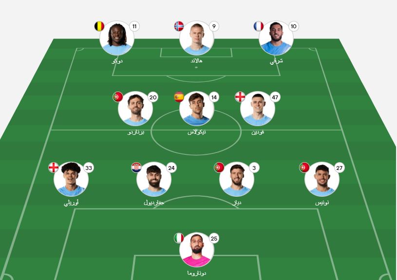 تشكيل مانشستر سيتي ضد كريستال بالاس