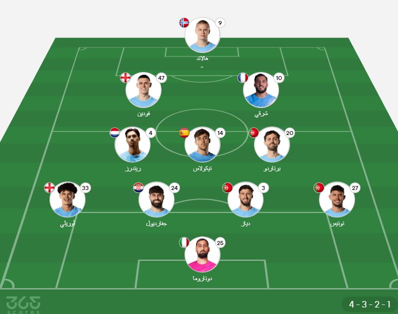 تشكيل مانشستر سيتي ضد وست هام