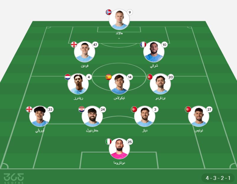 تشكيل مانشستر سيتي ضد وست هام