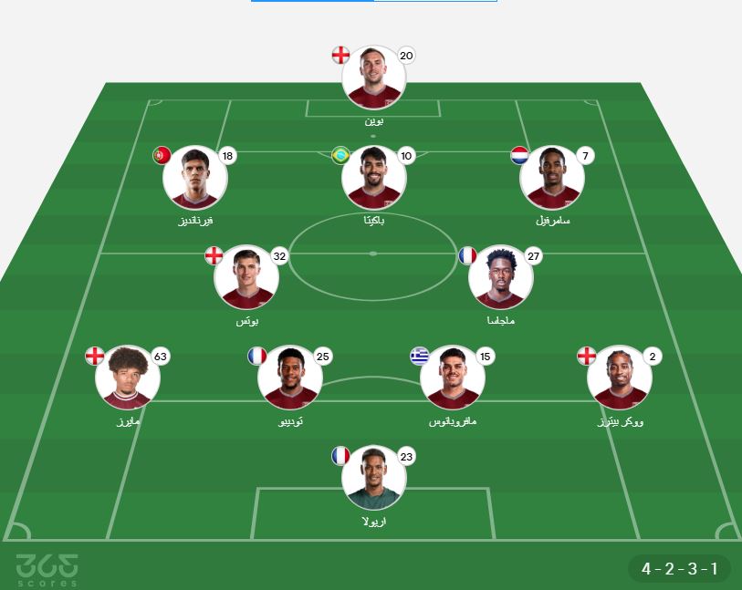 تشكيل وست هام ضد مانشستر سيتي