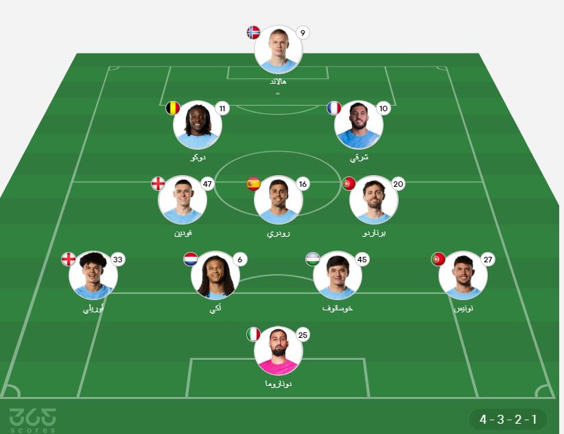 تشكيل مانشستر سيتي ضد برايتون 