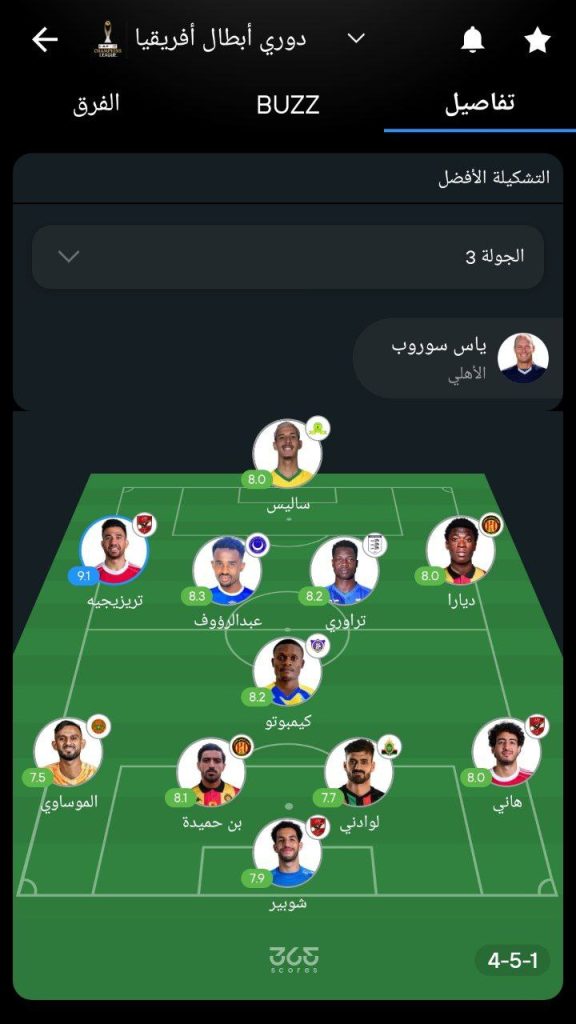 تشكيل الأسبوع المثالي من دوري أبطال إفريقيا