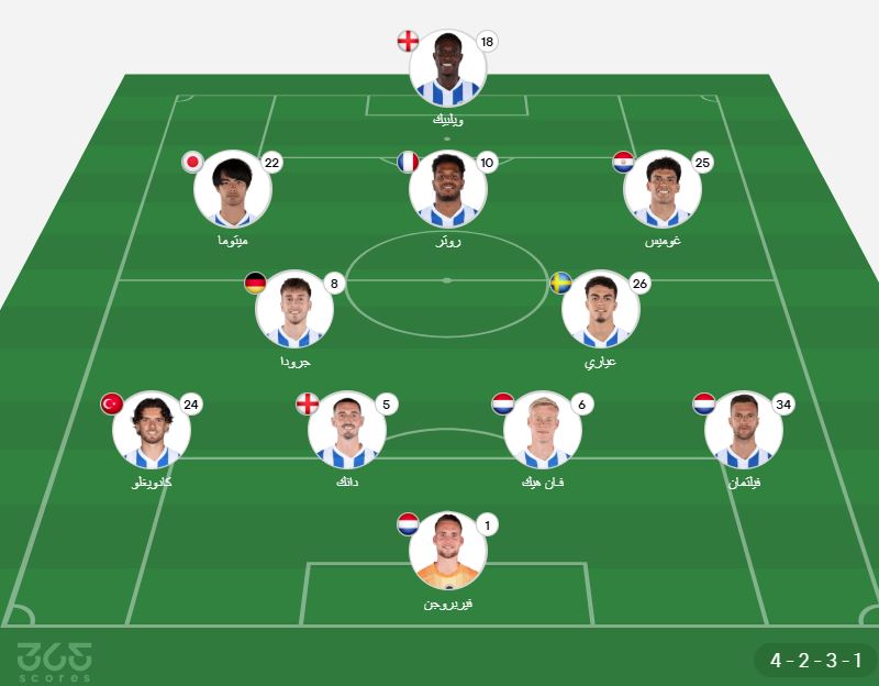 تشكيل برايتون ضد مانشستر سيتي 