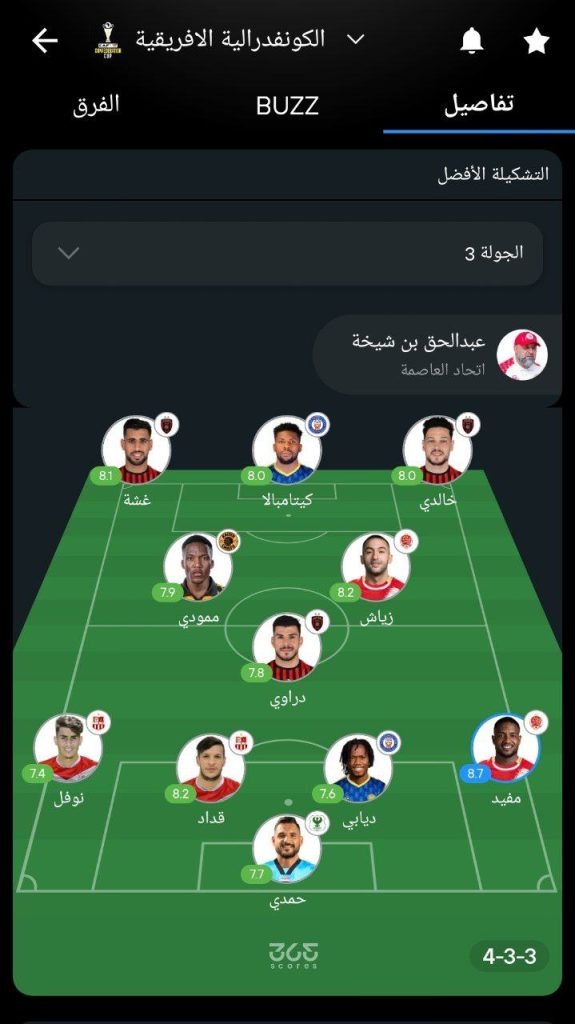 تشكيل الأسبوع المثالي من الكونفدرالية الإفريقية