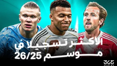 الأكثر تسجيلا للأهداف في 2025-2026