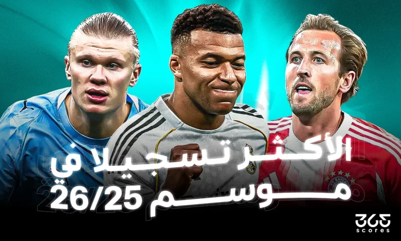 الأكثر تسجيلا للأهداف في 2025-2026