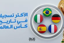 المنتخبات الأكثر تسجيلا للأهداف في تاريخ كأس العالم