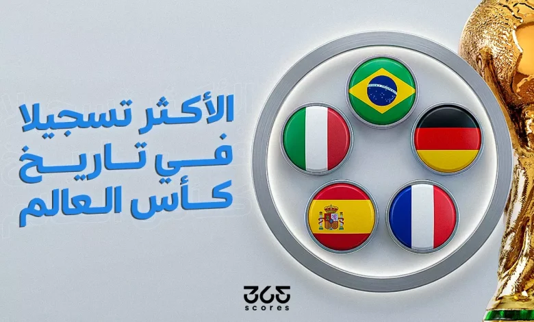 المنتخبات الأكثر تسجيلا للأهداف في تاريخ كأس العالم