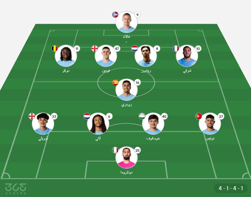 تشكيل مانشستر سيتي ضد نيوكاسل يونايتد