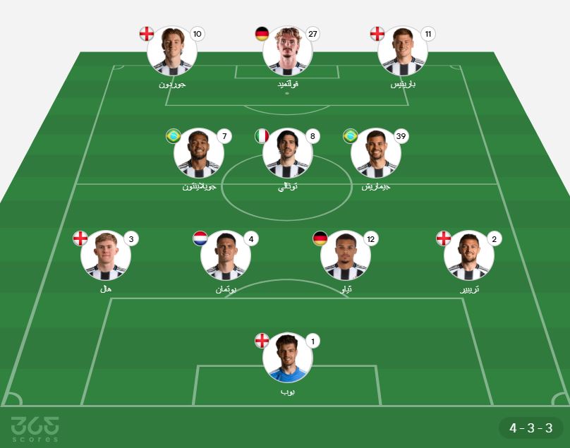 تشكيل نيوكاسل يونايتد ضد مانشستر سيتي