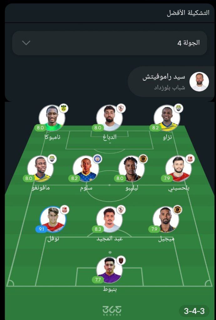 تشكيل الجولة الرابعة من الكونفدرالية الإفريقية 