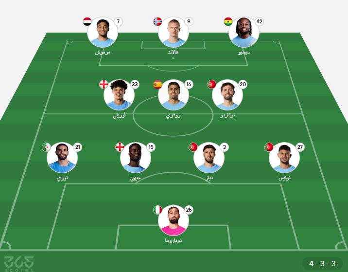 تشكيل مانشستر سيتي ضد فولهام