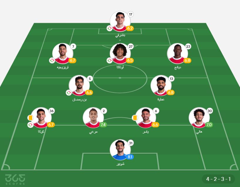 تقييم لاعبي الأهلي ضد شبيبة القبائل