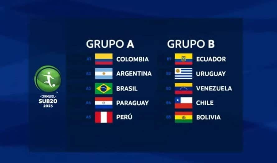 Los Grupos del Sudamericano Conmebol Sub 20 que se disputará en Colombia a partir del 19 de enero.