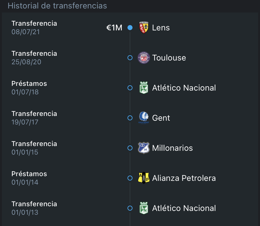 El historial de transferencias de Deiver Machado