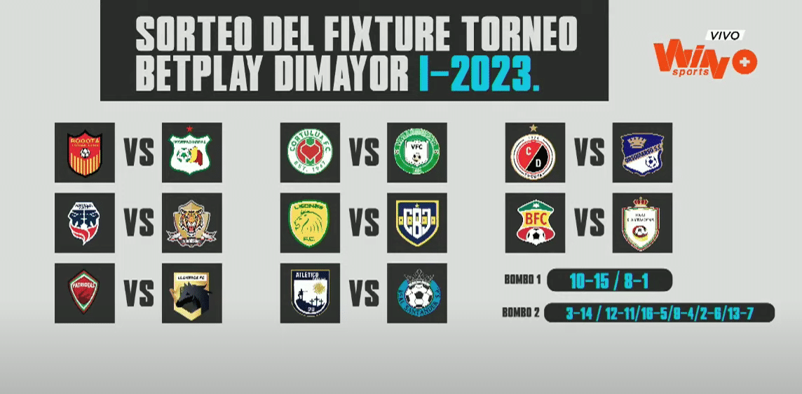 Así se jugará la fecha 1 del Torneo BetPlay 2023-I. Foto: Dimayor oficial.