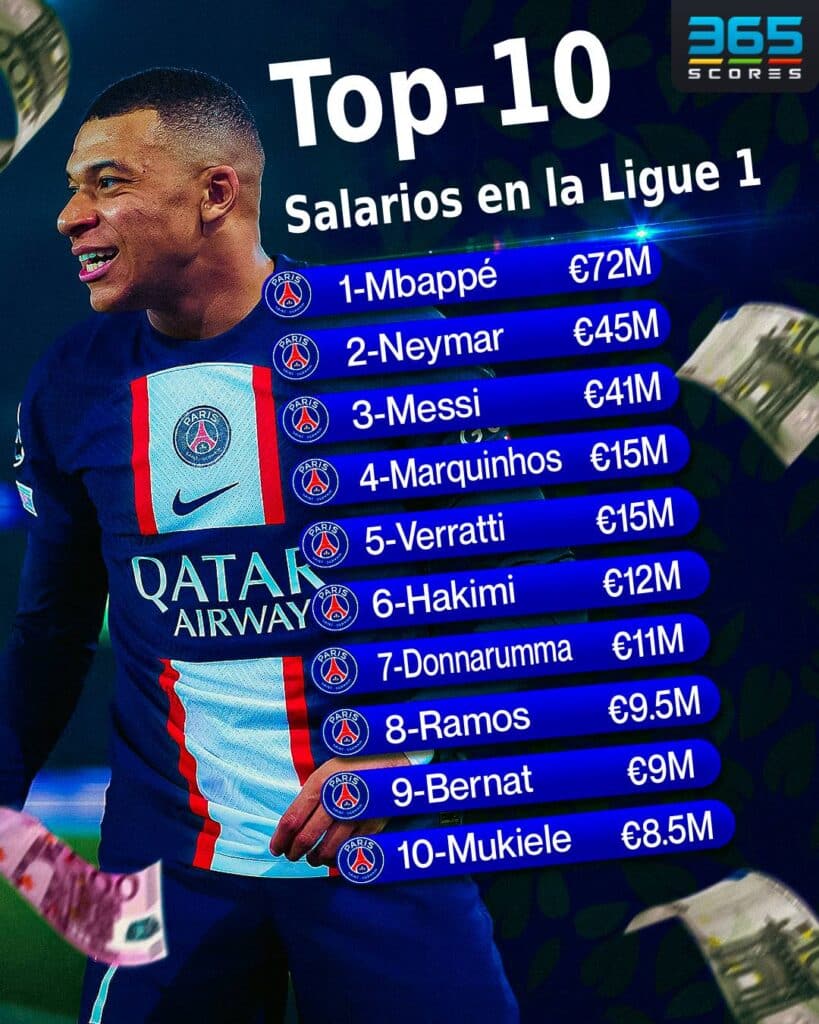Los salarios más altos de la Ligue 1 son del PSG